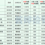 2024年最新待发转债清单 0127