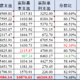 2022总结：盈余16万结余率74.5%，2023预算10万