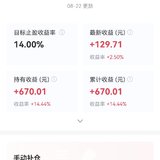 小目标2132和2139也达到了止盈目标！还没自动赎回？