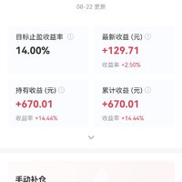 小目標2132和2139也達到了止盈目標！還沒自動贖回？