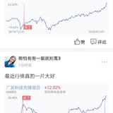 你们止盈了吗