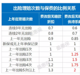 保险新规出台，你的爱车还好吗？