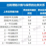 保险新规出台，你的爱车还好吗？