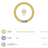 话题#国庆花了多少钱？