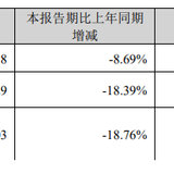 说说待发转债的三季报