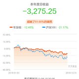 好像确实有点惨～最给力的是稳健长盈计划～