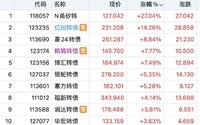 格局不够  卖飞亿田