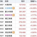 格局不够  卖飞亿田