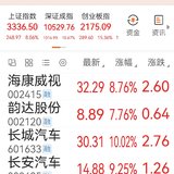 2024-9-30   大涨的第5天上证涨近9个点