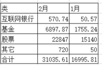 21.3.2 理一下21年1-2月的理财收益~