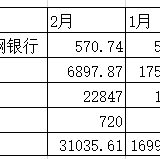 21.3.2 理一下21年1-2月的理财收益~