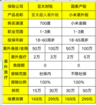 这么选意外险可以吗