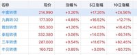 梦想的潜伏