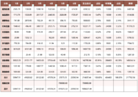 【木木】2024年6月支出：22092.94元