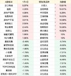 A股板块涨跌幅top10（1.4）