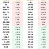 A股板块涨跌幅top10（1.4）