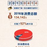 看看2016年总账单有多少