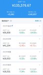 2022年第20周：净值0.9638，+0.33%