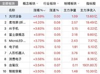 华锋光头阳  润达有大涨