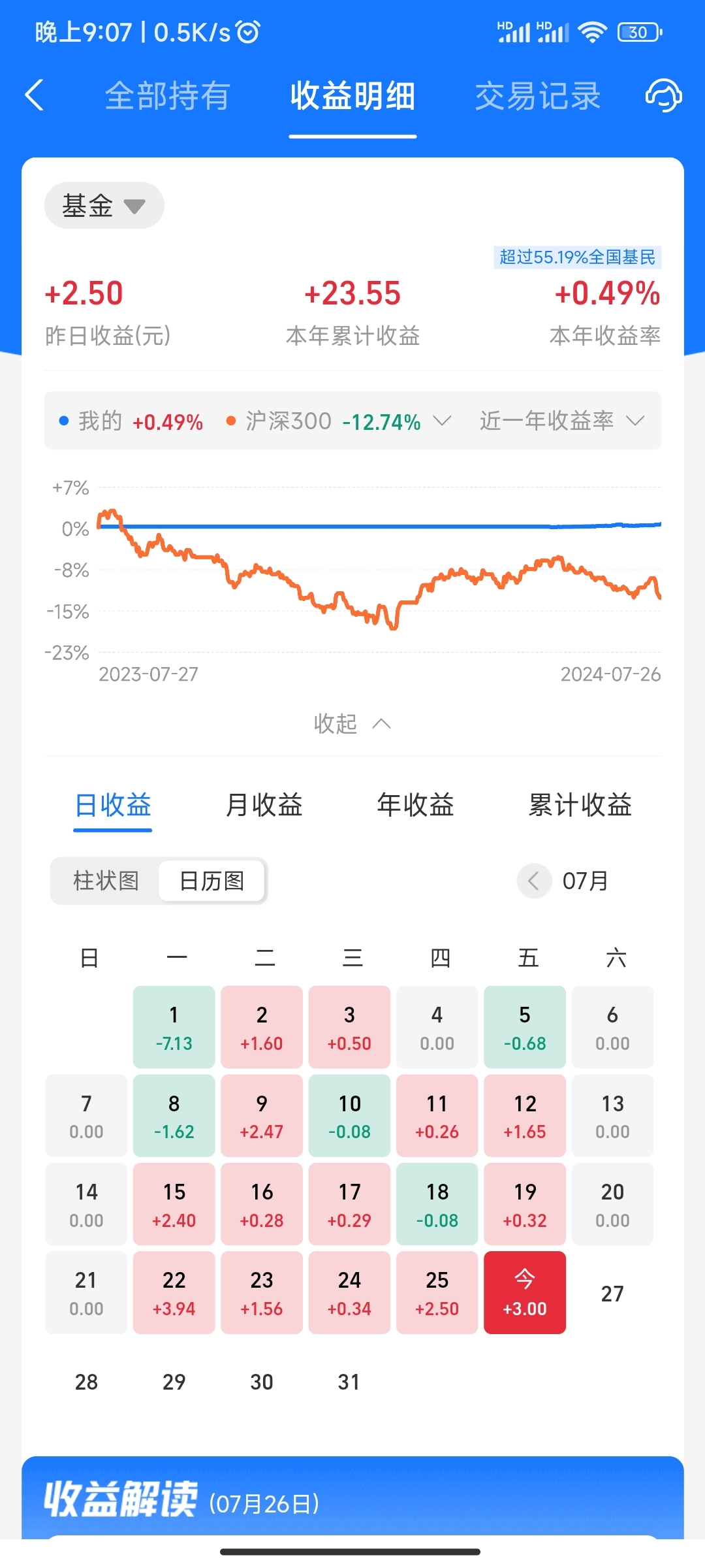 定投鹏华丰禄债券真是惊喜