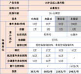 【已下架】首推成人意外险又要大变革！这些人将受到影响……