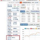 买基金的手续费怎么算？