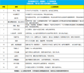 重疾限时大放水，4A结节、乙肝大三阳、自闭症也能买！