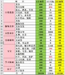 1月总结&2月预算