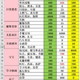 1月总结&2月预算