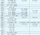 给股东送礼的股票汇总