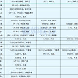 给股东送礼的股票汇总