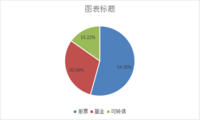 2020年收益盘点