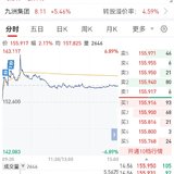 【每日基金播报】7-14，震荡分化～电力领涨～