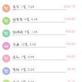5.月支出排行