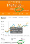 2019年11月29日收益14843元，这么不信呐