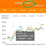 2019年11月29日收益14843元，这么不信呐