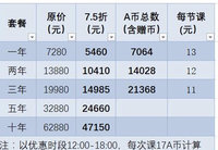 1万块给娃囤了2年的网络外教课，1节课14块钱