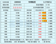 恒帅股份，无人驾驶概念，可能迷你债