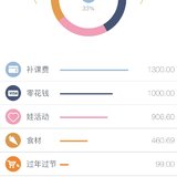 话题#国庆花了多少钱？