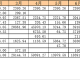 #2021下半年，我计划这样投资#继续省心滴理财