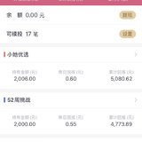 网贷1.2万