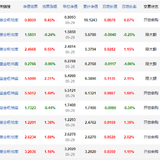 审视定投，继续努力