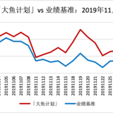 11月「大鱼计划」跑赢基准0.38% ，表现更抗跌 | 月报