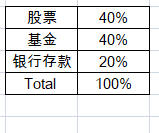 那架飞往财务自由的飞机 --- 基金投资篇