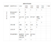 干货| 信用卡办理注意事项、资料填写小技巧及信用卡评分标准