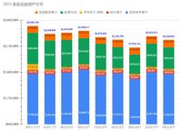 2022/8月理财小结