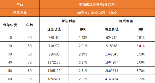 错过高收益，还有「后悔药」，收益3.5%+