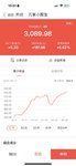 小股宝收益新高啊！！