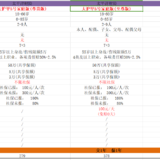 太省心了！家庭意外险，一张保单保全家~