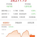 话题#比惨大会：晒持仓亏损